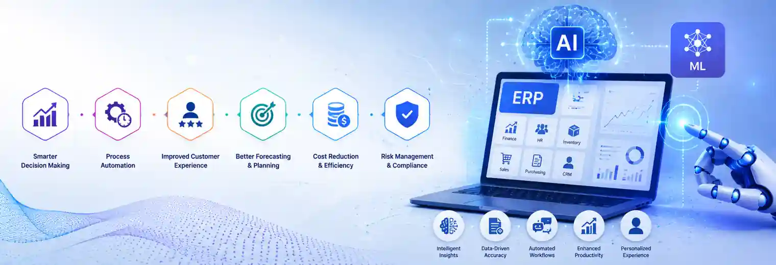 How AI & ML Will Enhance ERP System <br/><span style="font-size:18px">📅 8 July 2024</span>