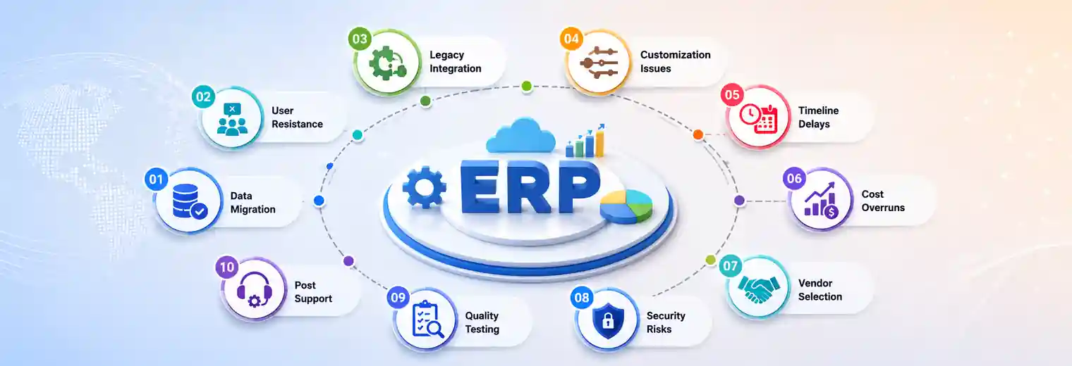 10 Key ERP Implementation Challenges and Risks in 2024 <br/><span style="font-size:18px">📅 17 Sep 2024</span>