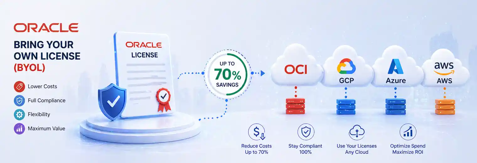 Oracle Bring Your Own License (BYOL) on OCI, GCP, Azure, AWS - Up to 70% Savings